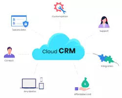 Cloud CRM Deployment Models