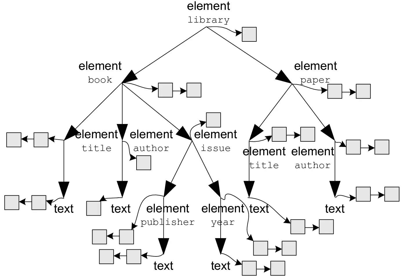 The Importance of Contact Models in B2B Executive Jobs