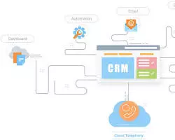 CRM Integration with Other Business Applications