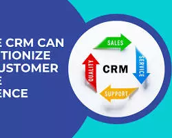 Customer Service with CRM Software