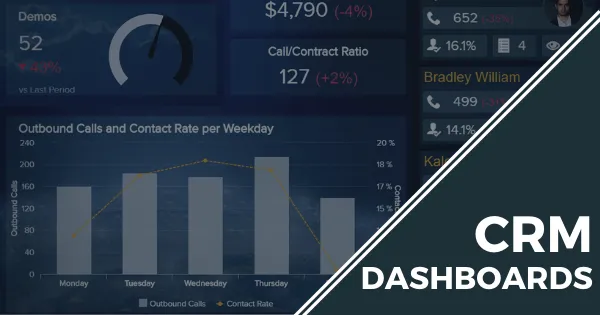 Visualizing CRM analytics with a dashboard