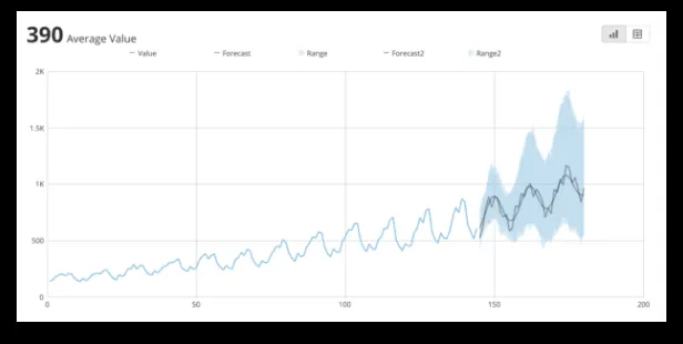 Visualizing Sales Forecasting Data