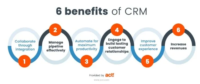 Illustration of a person managing CRM data