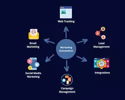 Marketing Automation with CRM Software